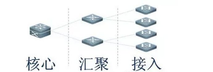 交換機(jī)之網(wǎng)絡(luò)交換機(jī)的分類？